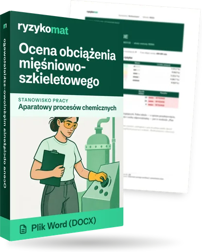 Pudełko dokumentu „Ocena obciążenia mięśniowo-szkieletowego” ze znakiem Ryzykomat i napisem „Plik Word (DOCX)” na froncie, ilustracja stanowiska „Aparatowy procesów chemicznych”; zza pudełka wystaje strona prawdziwego dokumentu z rozmytą treścią