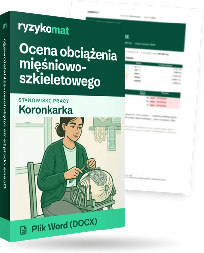 Pudełko dokumentu „Ocena obciążenia mięśniowo-szkieletowego” ze znakiem Ryzykomat i napisem „Plik Word (DOCX)” na froncie, ilustracja stanowiska „Koronkarka”; zza pudełka wystaje strona prawdziwego dokumentu z rozmytą treścią