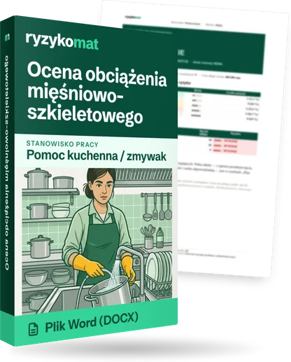 Pudełko dokumentu „Ocena obciążenia mięśniowo-szkieletowego” ze znakiem Ryzykomat i napisem „Plik Word (DOCX)” na froncie, ilustracja stanowiska „Pomoc kuchenna / zmywak”; zza pudełka wystaje strona prawdziwego dokumentu z rozmytą treścią